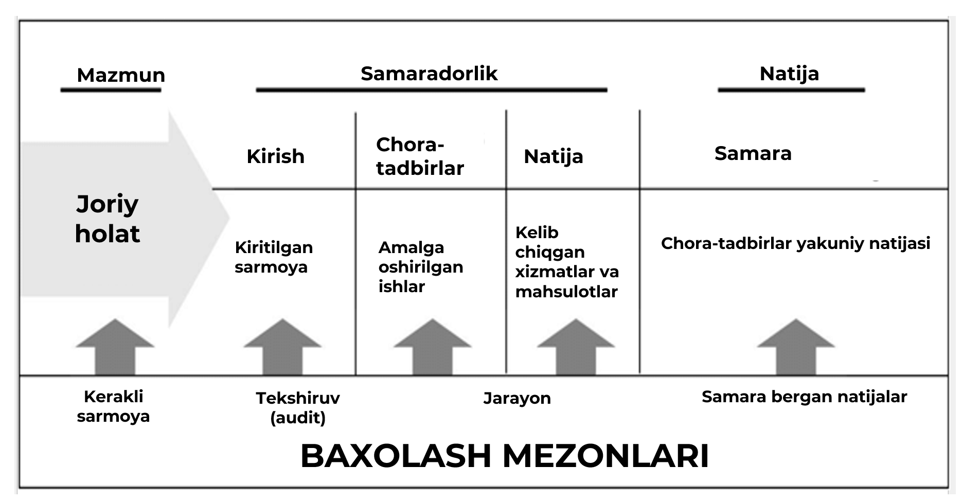 Xulosa 2
